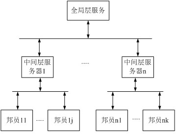 相关背景知识补充材料HLA-5.jpg